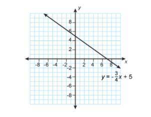 Wayne is solving a system of linear equations. y = −34x + 5 x = −2 To solve this system, he graphed