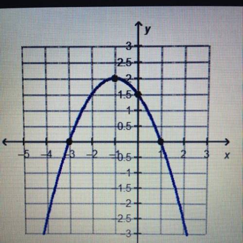 What are the x-intercepts of the graphed function?

O (-3,0) and (0, 1.5)
O (-3,0) and (1,0)
0 (-1