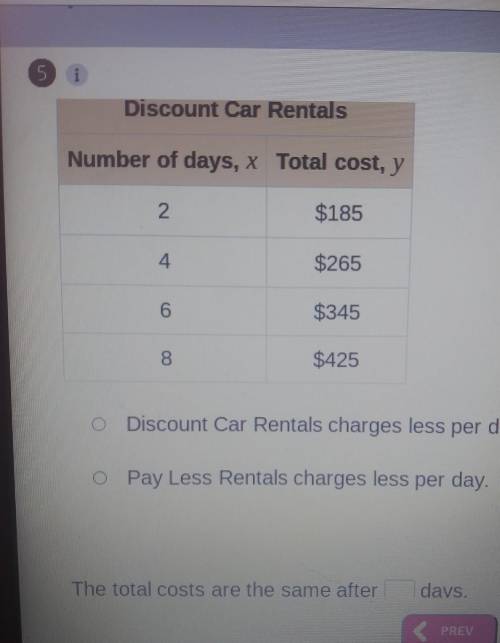 Two car rental companies charge an initial rental fee plus a fee per day. The table shows the total