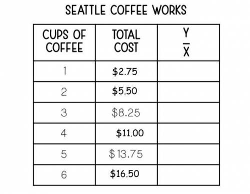 SOMEONE PLEASE HELP Is table of total cost to cups up coffee proportional? A Yes B No Question 2 Ex