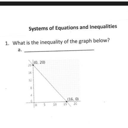 What is the inequality of the graph below?