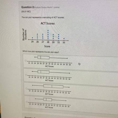Question 2 Multiple Choice Worth 1 points)

(05.01 MC)
The dot plot represents a sampling of ACT s