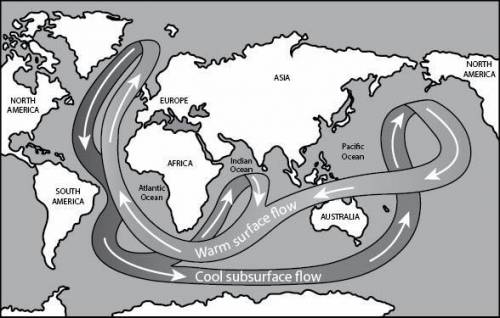 Help pls

This illustration of the great ocean conveyor belt shows the movement of surface ocean c