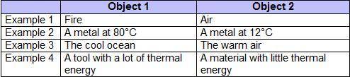This chart lists four examples of two objects that are in contact. A 3-column table with 4 rows. Th