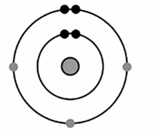 PLEASE HELP(Just one simple question) The diagram shows the electron configuration of an atom of an