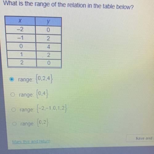 What the range of the relation in the table below ?