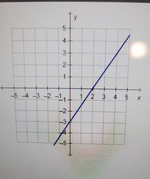 Which equation represents the graphed function?

A)-3x + 2 = y B) -2/3x+2=yC)3/2x-3=yD)2x-3=y