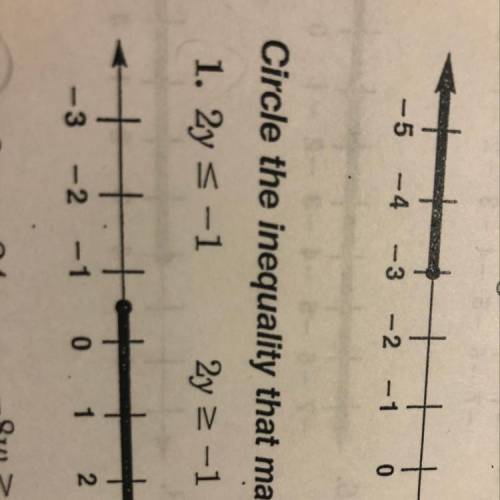 Which inequality matches the number line ? Help!!