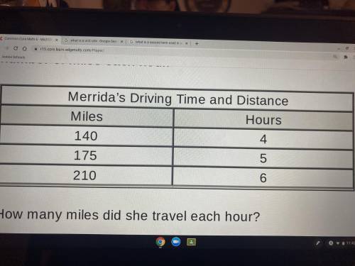 The table shows the time Merrida spent driving and the number of miles she drove. She drove the sam