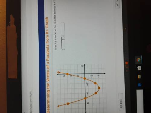 What is the vertex of the parabola in the graph