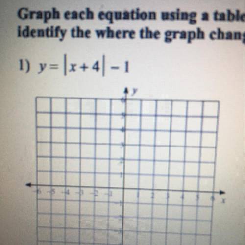 1) y = |x+4| - 1
This needs to be graphed, please help!