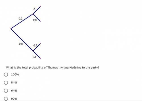 *PLEASE ANSWER* Thomas wants to invite Madeline to a party. He has an 80% chance of bumping into he