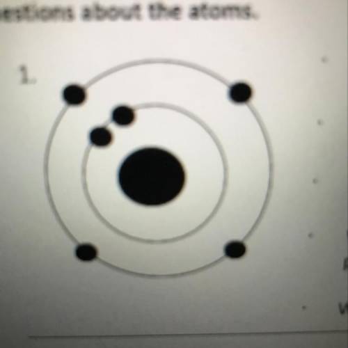 What period is the atom in?

1.
What group is the atom in?
What is the name of this atom?
What oth