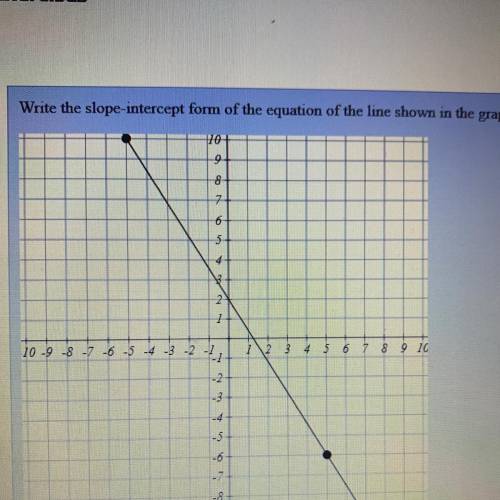 I need the slope-intercept form equation for the line shown in the graph