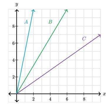 Which line has a constant of proportionality between y and x of 5? Chose 1 answer.
