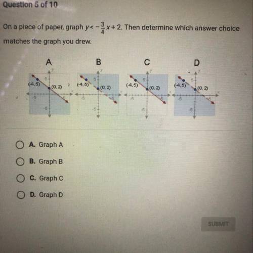 on a piece of paper, graph y<-3/4x+2. Then determine which answer choice matches the graph you d