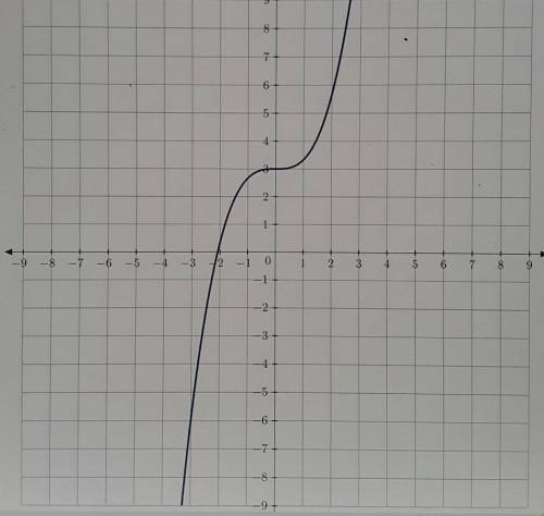 Determine if the interval is increasing or decreasing