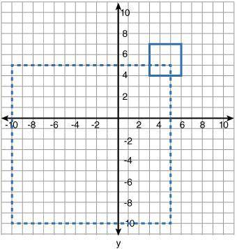 The two squares in the graph below are similar. Which sequence of transformations proves that the s