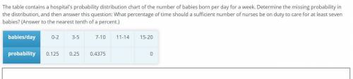 The table contains a hospital's probability distribution chart of the number of babies born per day