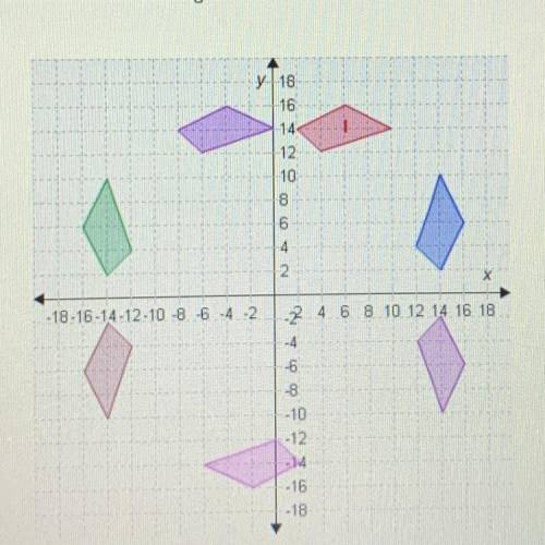 4

Select the correct images on the graph.
Identify which shapes on the graph are congruent to sha