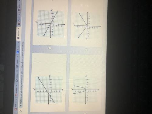 Which graph shows a relationship that is directly proportional?