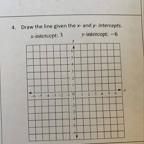 Draw the line given the x-intercept: 3 y-intercept: -6