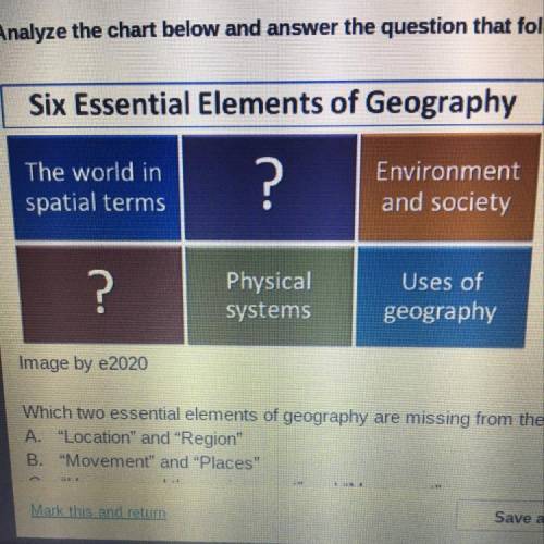 Which two essential of geography are missing from the image above

A. Location and Region 
B.movem