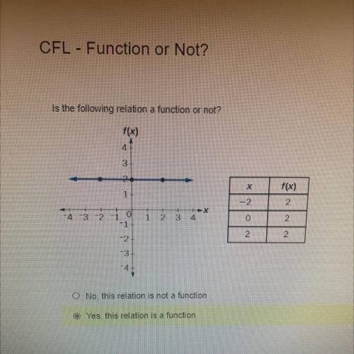 (A) this relation is not a function 
(B) this relation is a function