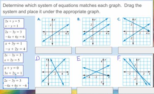Important algebra 2 problem. Match the boxes in the sections they belong to