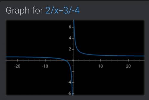 F(x)=2 |x-3|-4 as a piecewise function