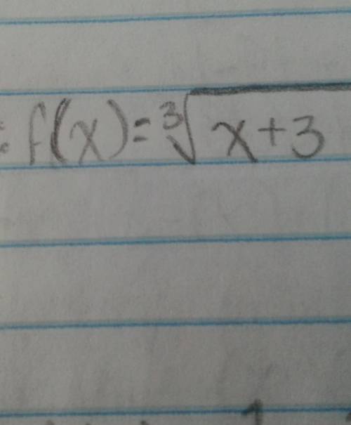 It says to find the inverse of the function but I don't know how to do that with this problem.
