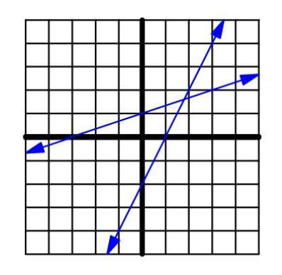 The two lines shown intersect at the point (a,b). Find ab. Each unit square in the grid represents