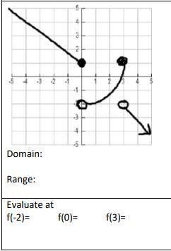 Find the domain and range of each relation (use interval notation). Then determine if each relation
