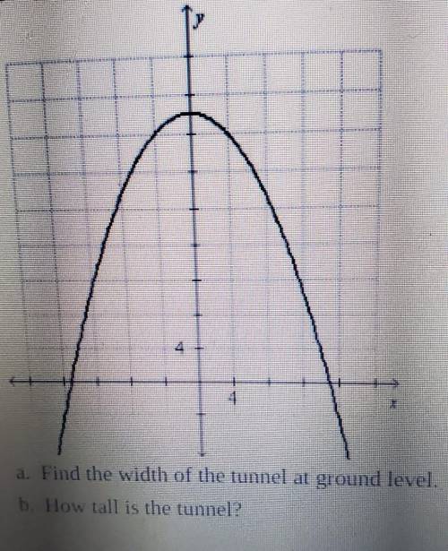 The opening of a tunnel that travels through a mountainside can be modeled by y = - \frac {2}{15} (