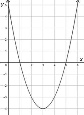 What are the features of the quadratic function graphed in the figure? Question 14 options: A) Vert