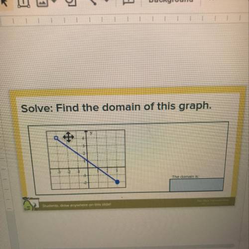Solve: Find the domain of this graph.