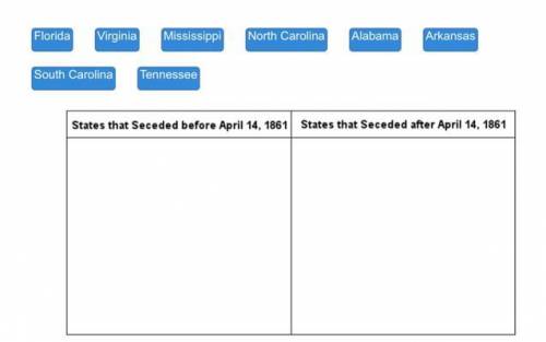 Examine the map. Then identify which states seceded (broke away from) the Union before April 14, 18