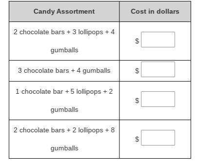 Sally wants to buy an assortment of candy. She has $7 dollars she can spend in the candy store. The
