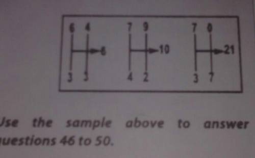 Hi. Please i need help with this question.

Workings please. Find the operation used in solving t