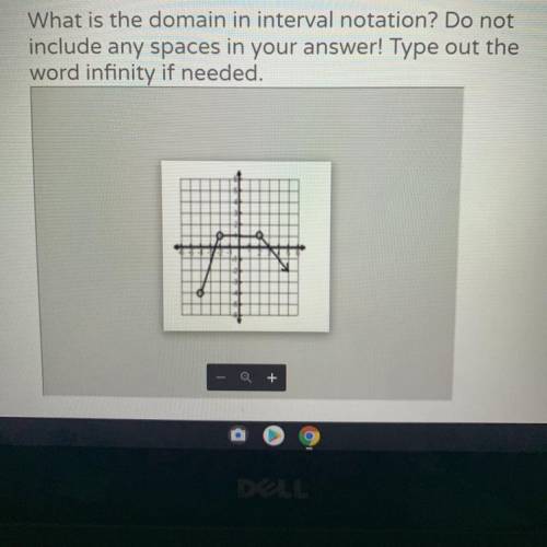 What is the domain in interval notation?