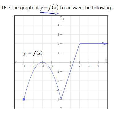 Use the graph of y=f(x) to answer the following. Determine the range of f.