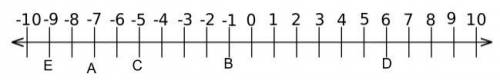 Use the number line below to find the midpoint of segment AB & segment BD. midpoint of segment