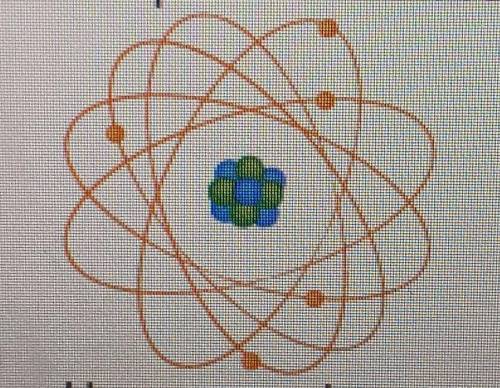 The picture below represents an atom of the element boron.

How many electrons are there in this a