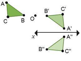 Which diagram represents rx ◦ RO,180°?