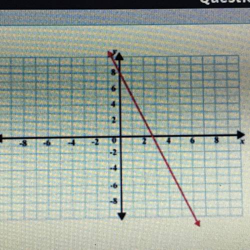 What’s the slope shown?MARKING BRAINLIEST?
-1/3 , 8 , 3, or -3?