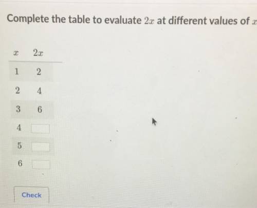 Complete the table to evaluate 2x at different values of x.