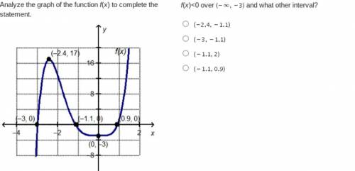 F(x)<0 over (-infinity,-3) and what other interval?