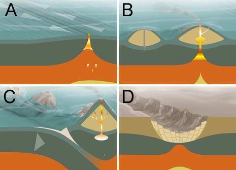 In the illustration, which site indicates a fault? A composite of four images showing, magma below
