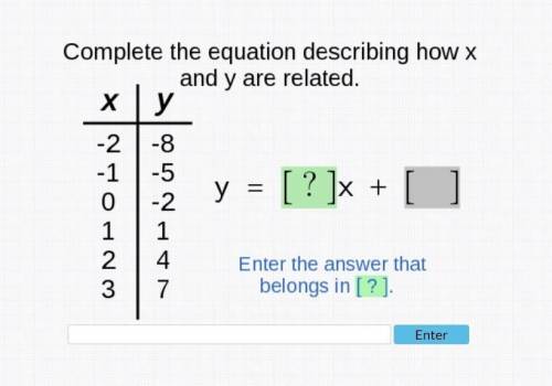 Compete the equation describing how x and y are related