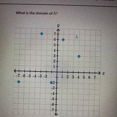 What is the domain of h?
I need very quickly please